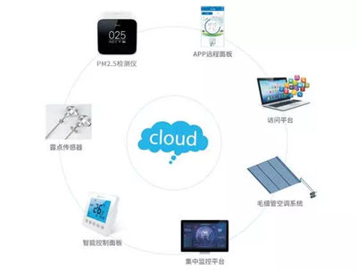 科技改變生活 菲思雅爾三恒系統(tǒng)為中國家庭創(chuàng)造舒適人居體驗